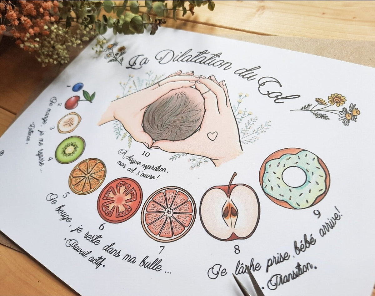 DILATATION DU COL (Version Papier)